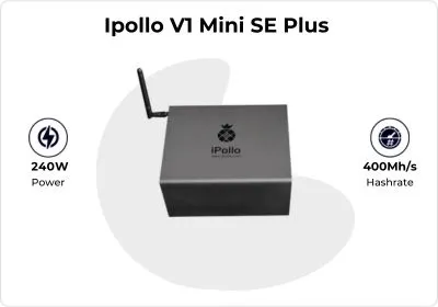 ETC Miner detail