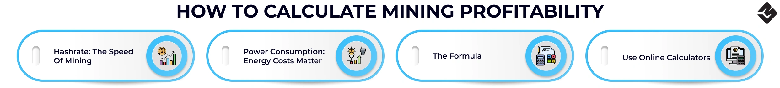 How to Calculate Mining Profitability
