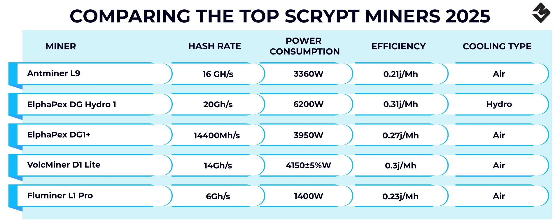 Comparativa de los Mejores Mineros Scrypt 2025