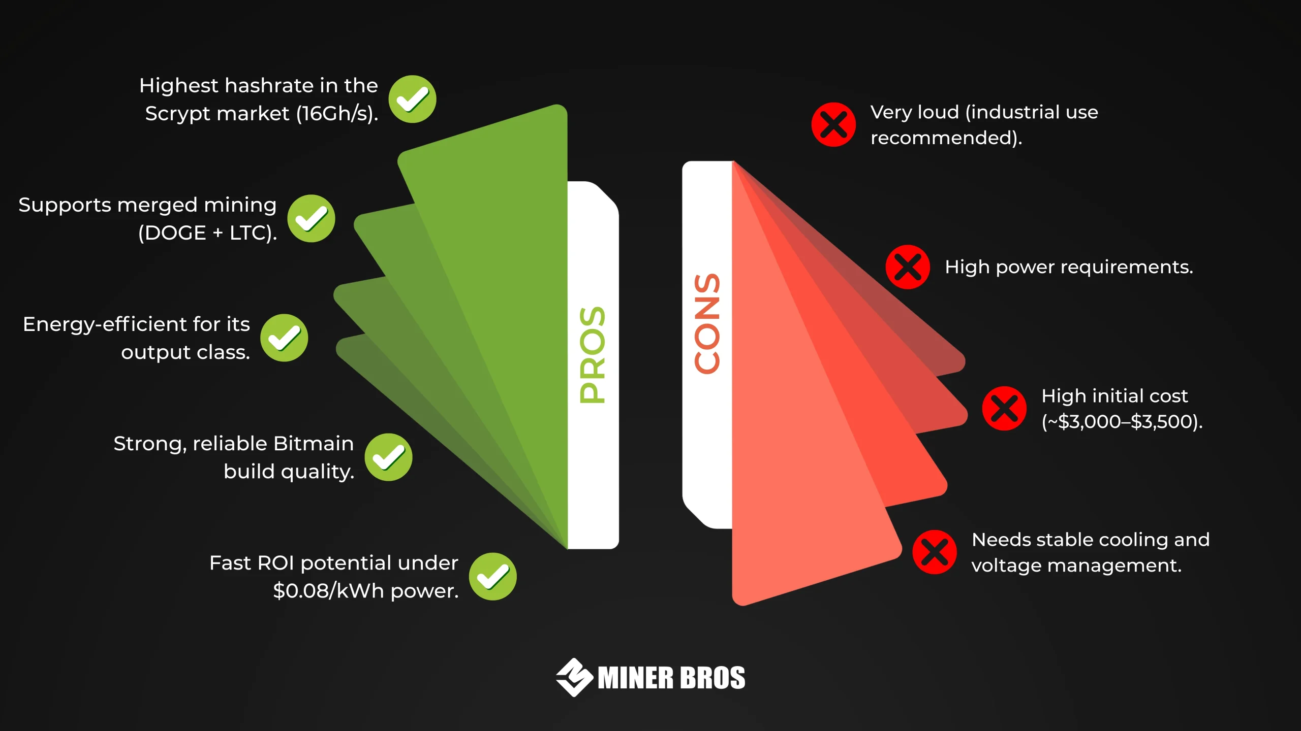 Bitmain Antminer L9 Pros y Contras