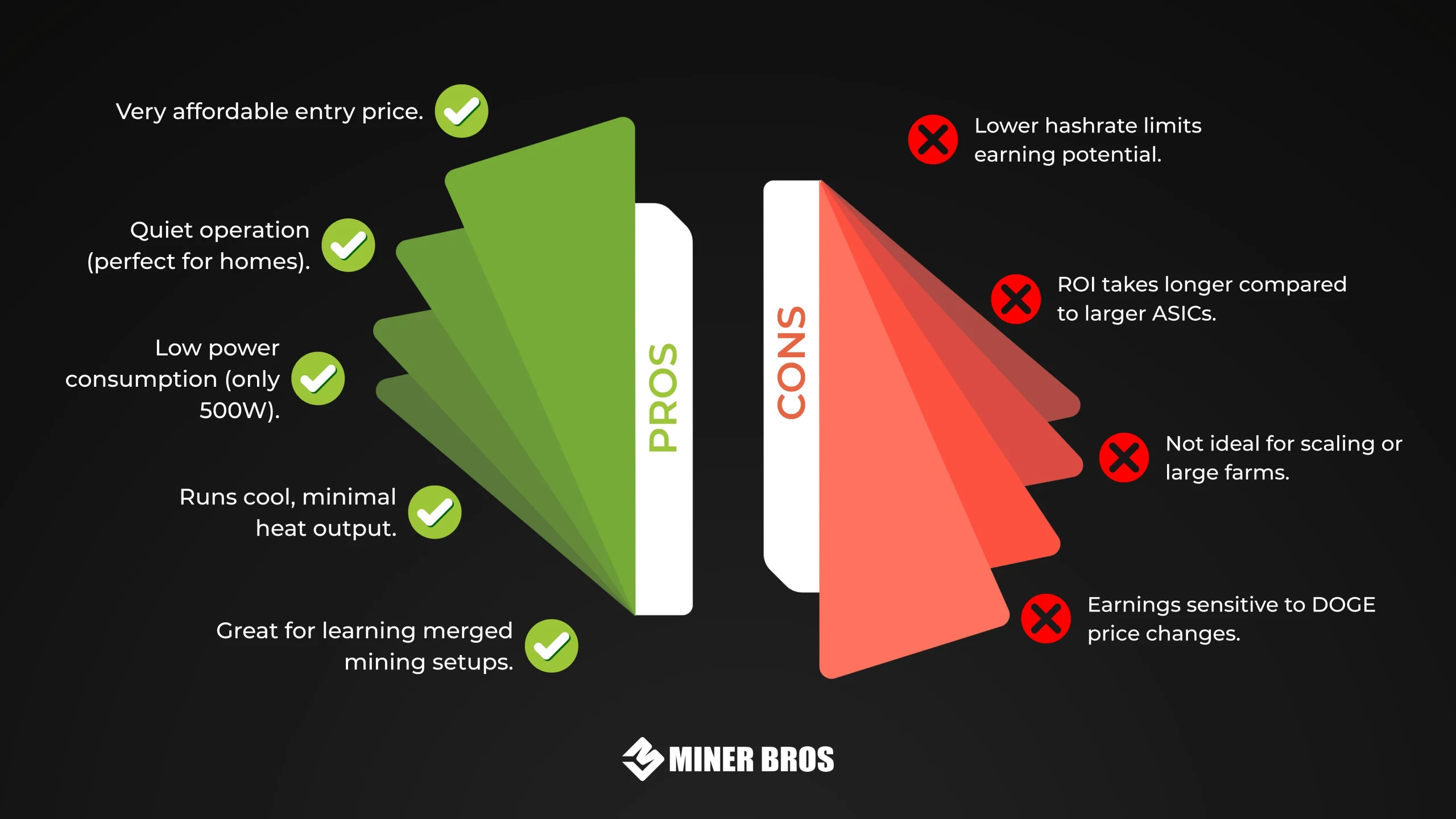 VolcMiner D1 Mini Pre Pros y Contras