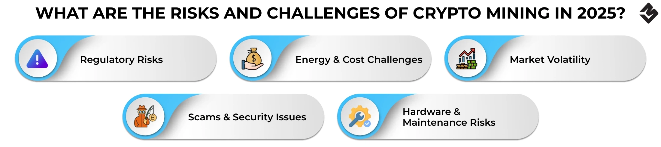 What Are the Risks and Challenges of Crypto Mining in 2025