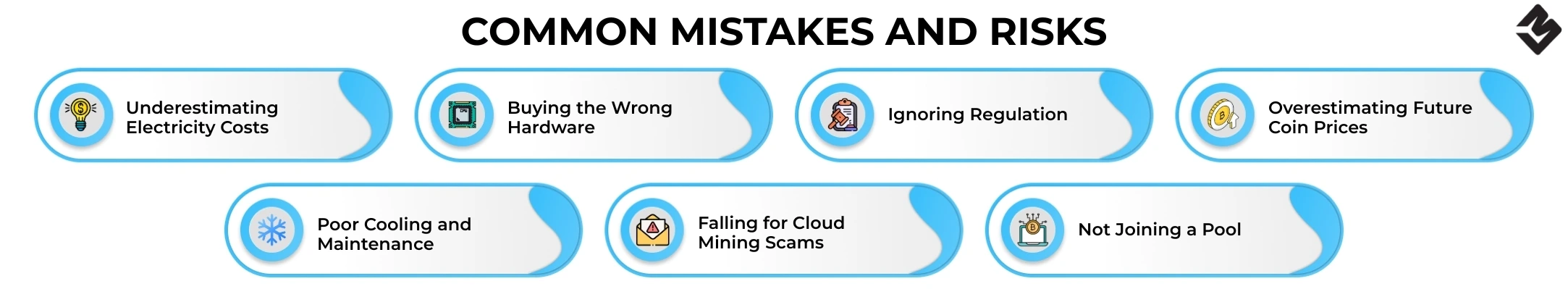 Common Mistakes and Risks