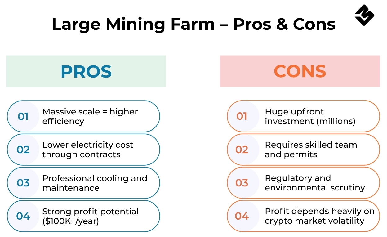 Large Mining Farm – Pros & Cons (2)