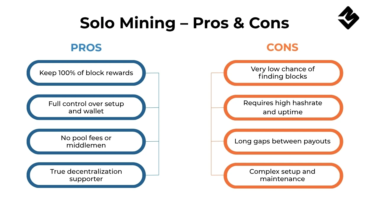 Solo Mining – Pros & Cons (3)