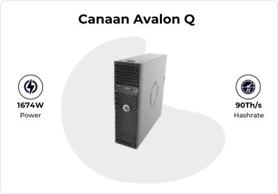 Bitcoin Miner detail