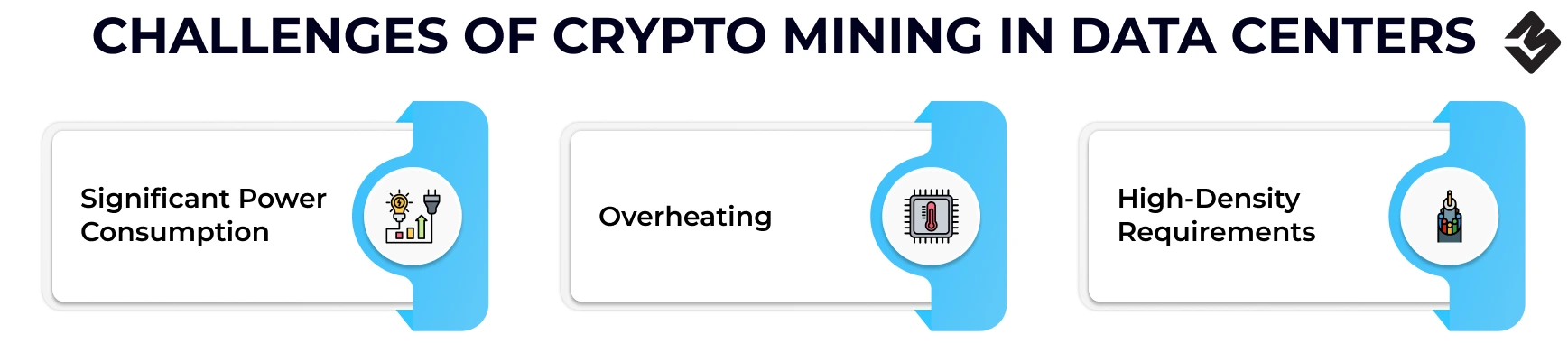 Challenges of Crypto Mining in Data Centers
