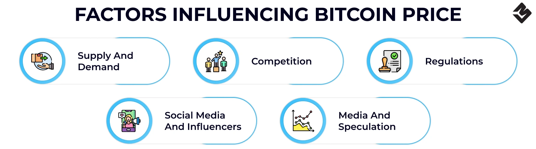 Factores que influyen en el precio de Bitcoin