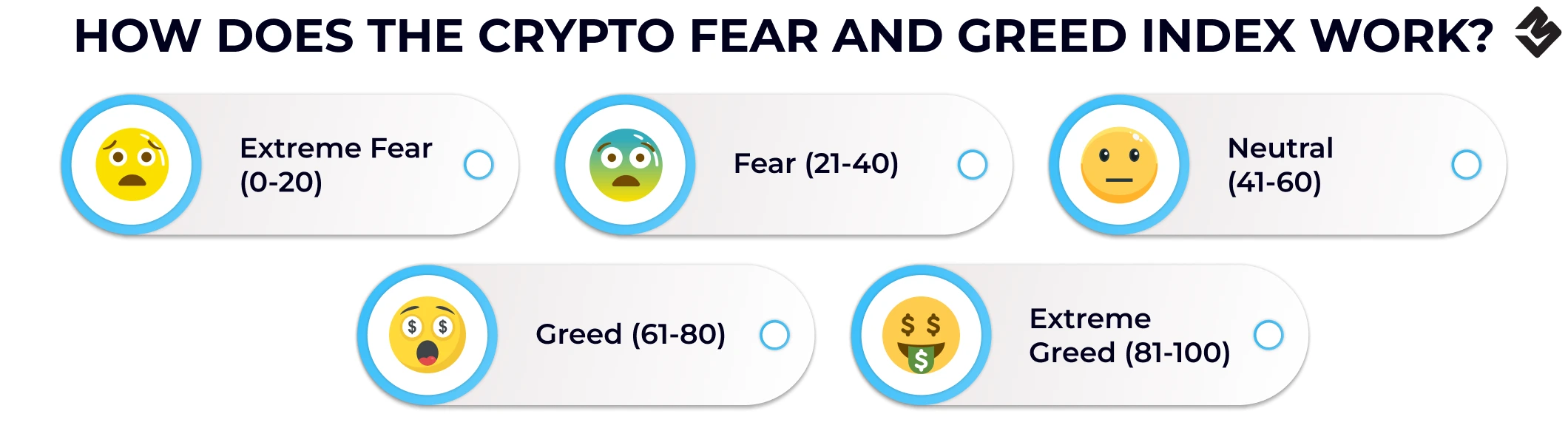 ¿Cómo funciona el Índice de Miedo y Codicia Cripto?