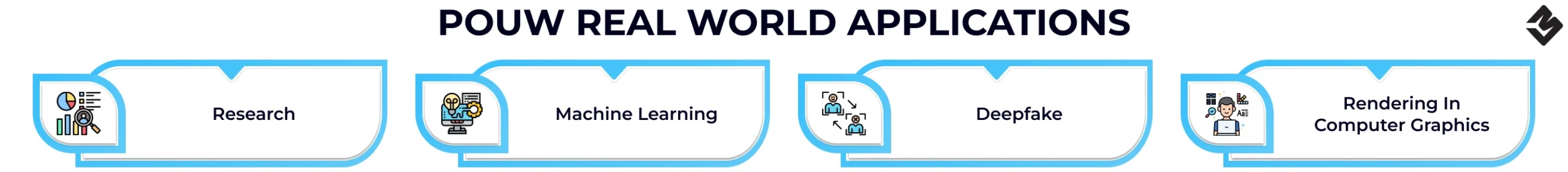Aplicaciones del PoUW en el mundo real