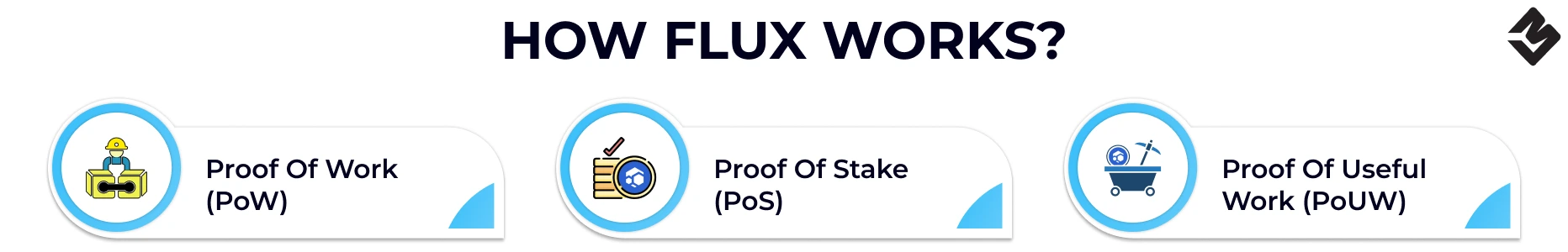 how flux works