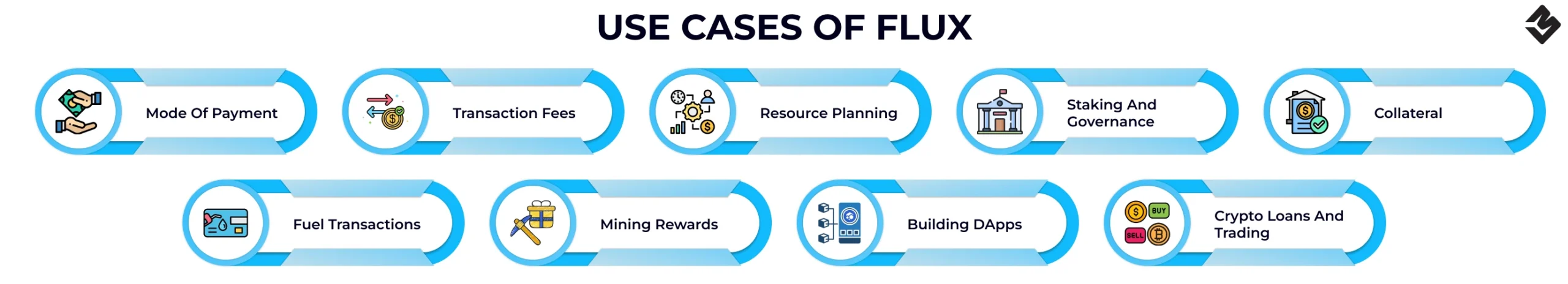 use cases of flux coin