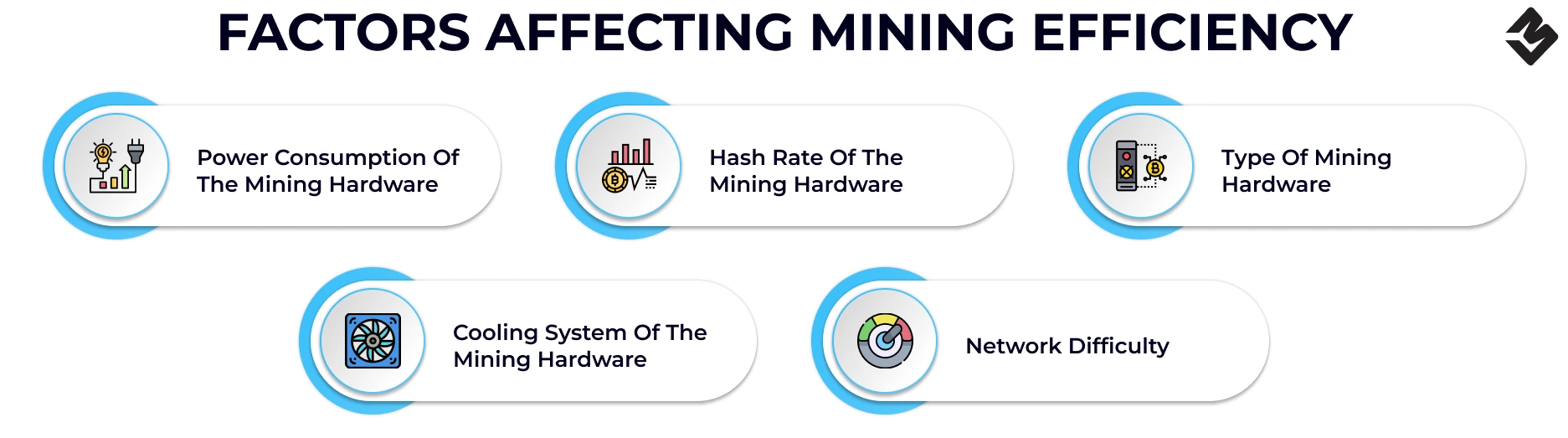 Factors Affecting Mining Efficiency