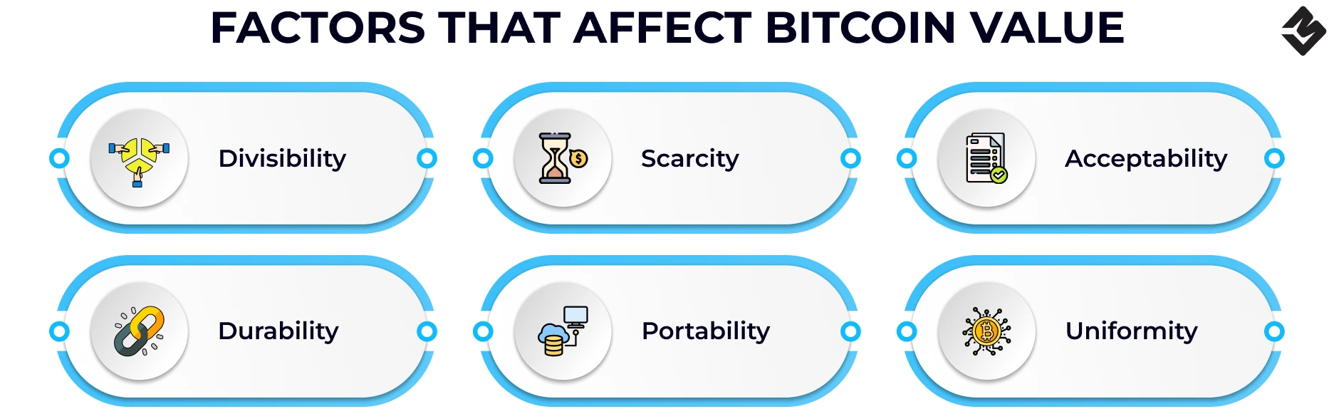 Factores que Afectan el Valor de Bitcoin