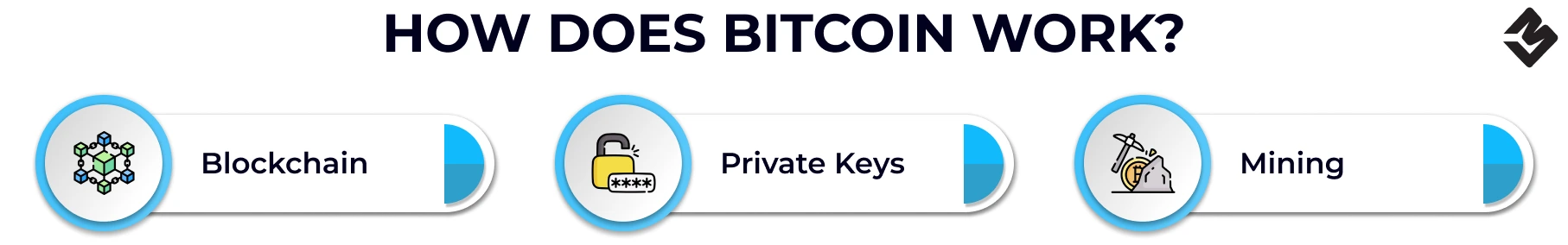 ¿Cómo Funciona Bitcoin_