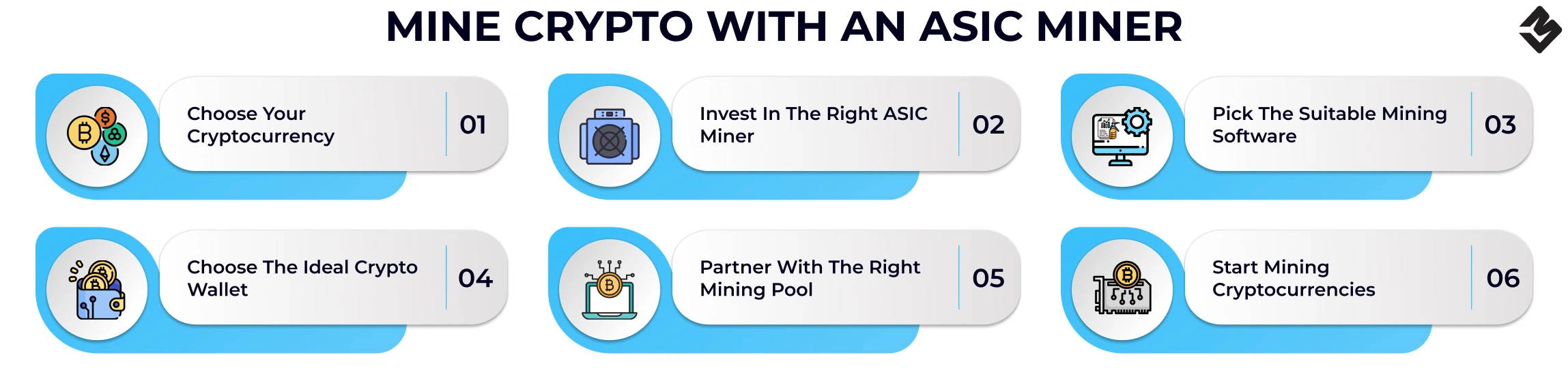 Cómo minar criptomonedas con un minero ASIC