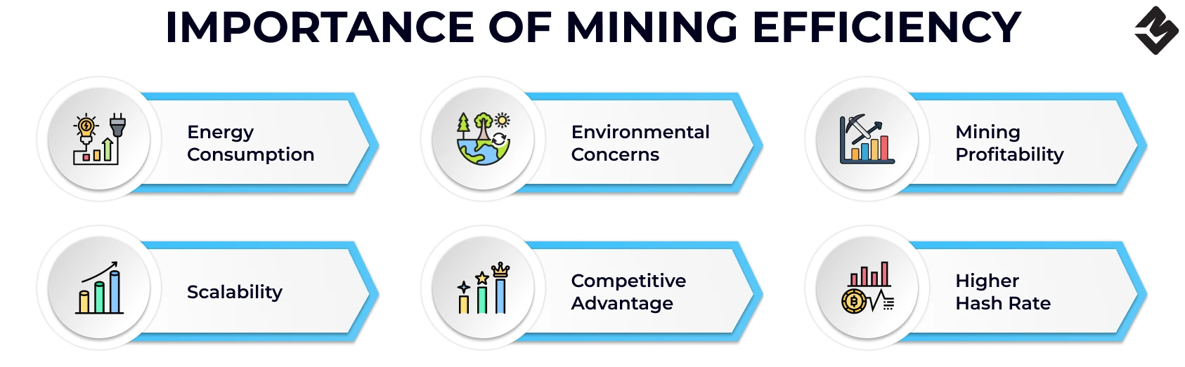 Importance of Mining Efficiency