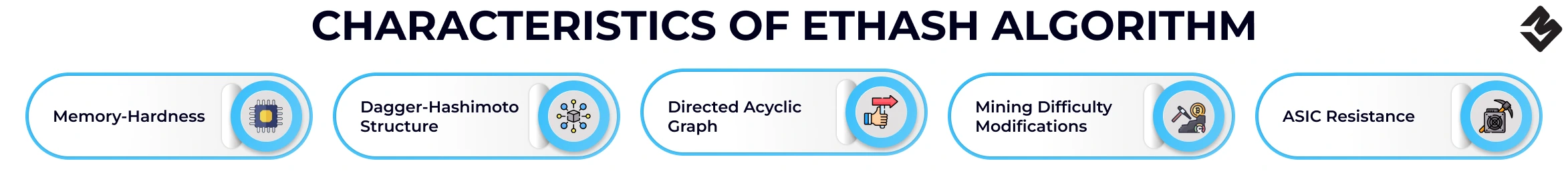 Características del algoritmo Ethash