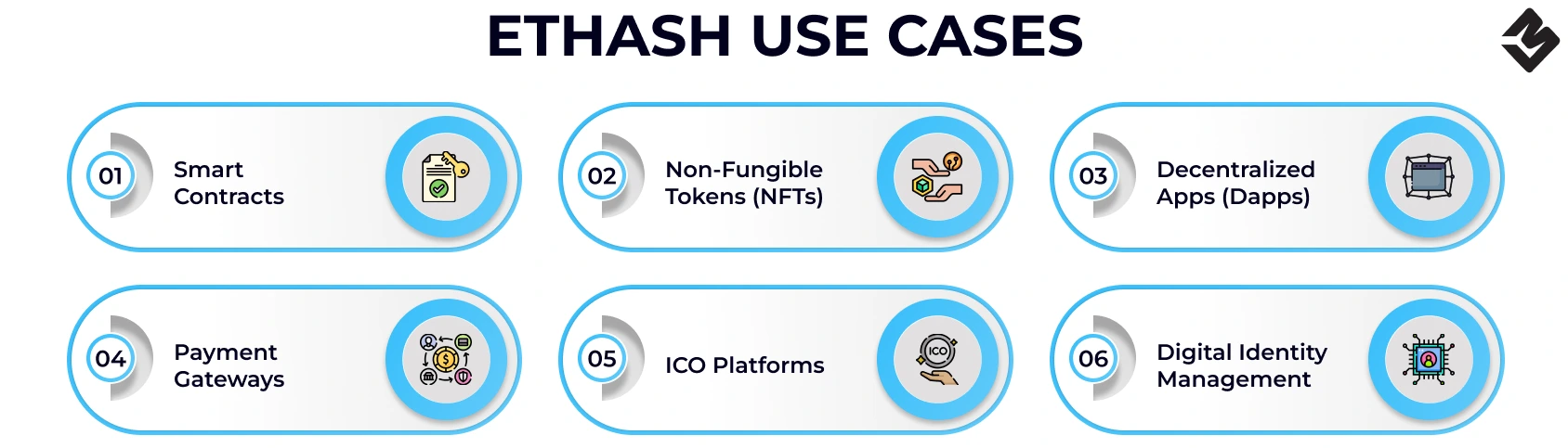 Casos de uso de Ethash