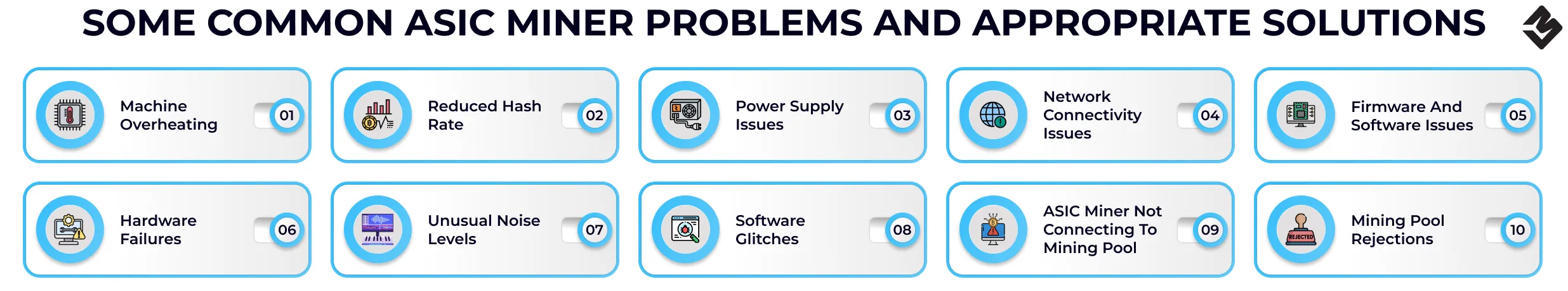 Some Common ASIC Miner Problems and Appropriate Solutions