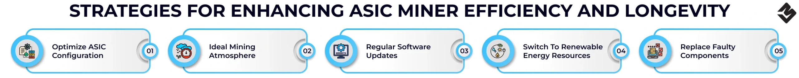 Strategies for Enhancing ASIC Miner Efficiency and Longevity