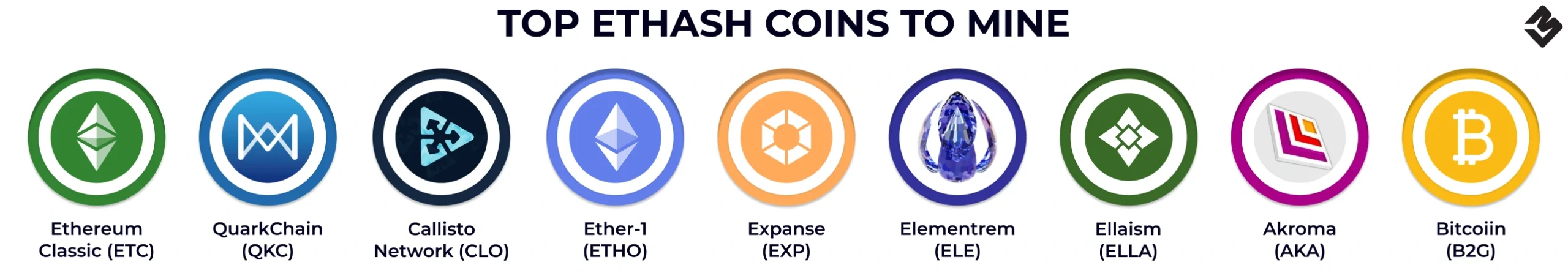 Las mejores monedas Ethash para minar