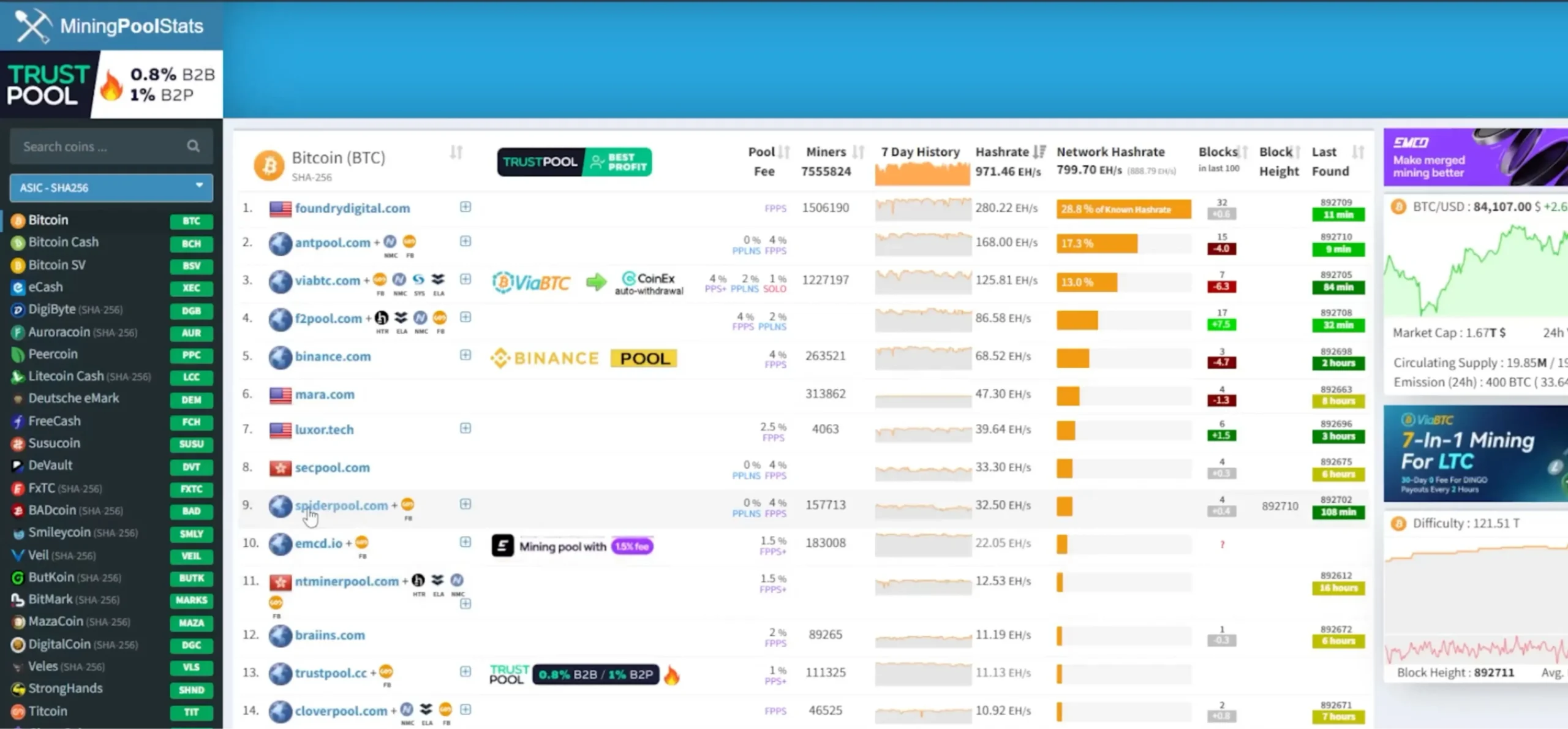 Conecta tu minero a un pool de Bitcoin; visita miningpoolstats.stream para elegir uno (por ejemplo, ViaBTC).