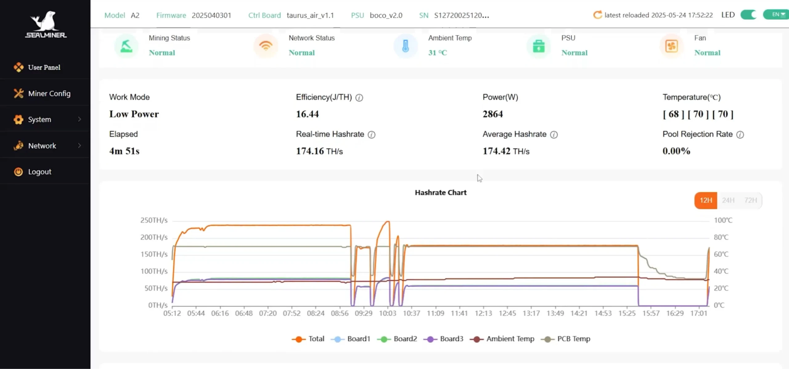 After logging in, the SealMiner dashboard shows real-time stats like hash rate, temperature, fan speed, and efficiency.