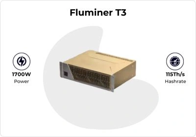 Bitcoin Miner detail