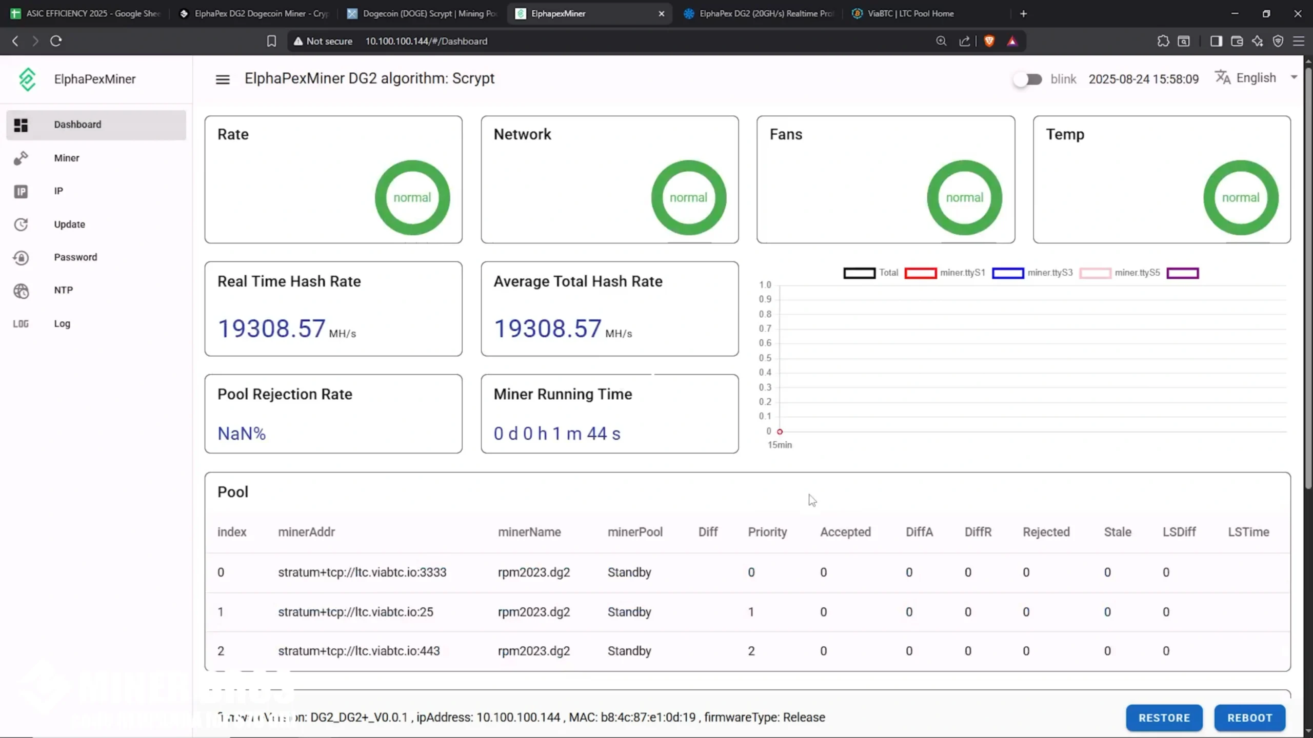 Después de guardar, el DG2 se conecta al pool. Revisa el Panel; el hashrate puede tardar un minuto en aparecer. - 20