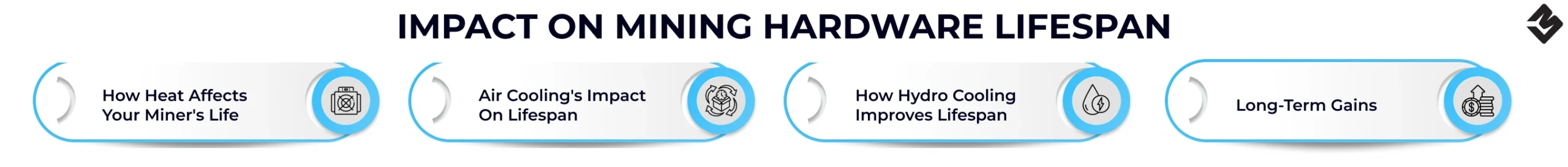 Impacto en la vida útil del hardware de minería
