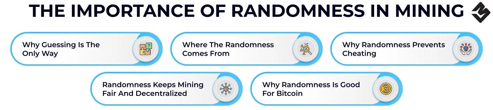 The Importance of Randomness in Mining