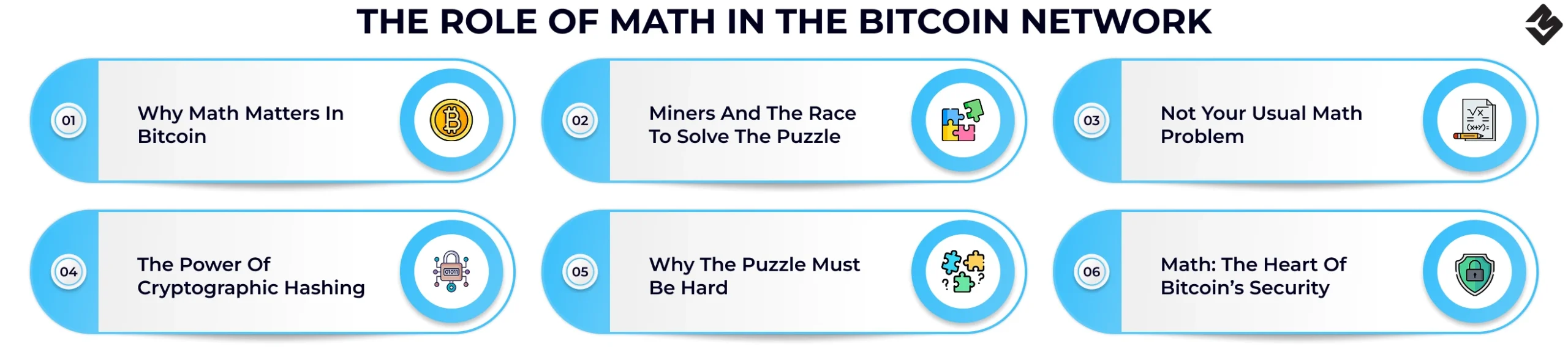 The Role of Math in the Bitcoin Network