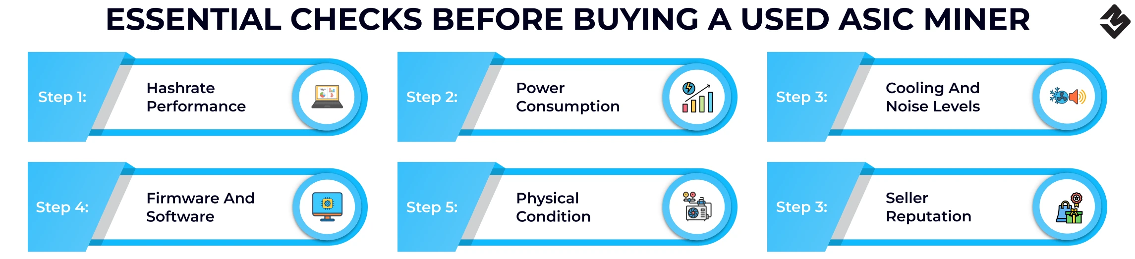 Comprobaciones esenciales antes de comprar un minero ASIC usado