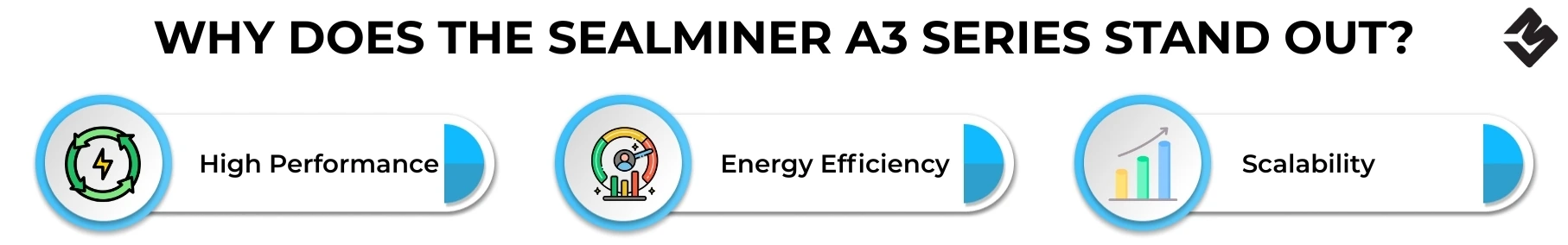 Why Does the Sealminer A3 Series Stand Out