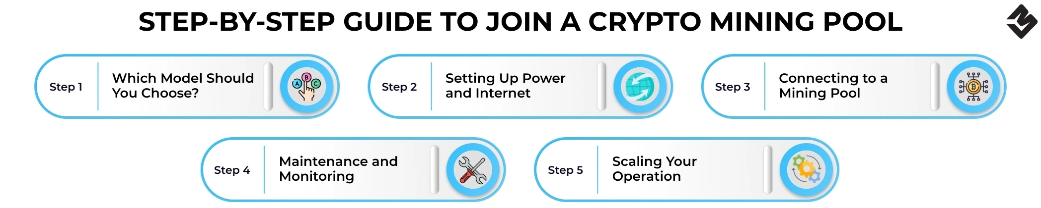 How Can New Miners Get Started with Bitdeer’s Sealminer A3?