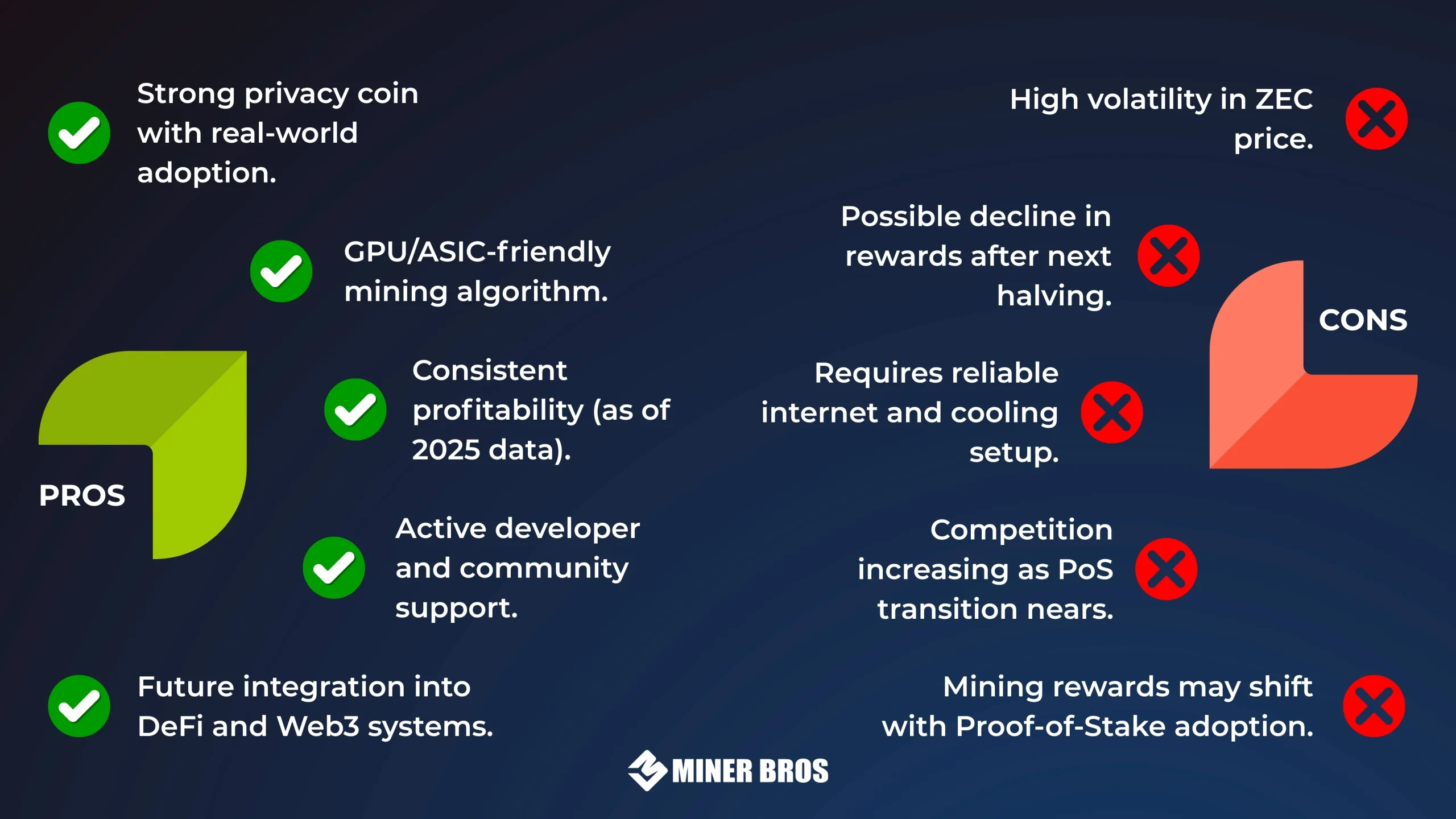 Pros & Cons of Mining Zcash