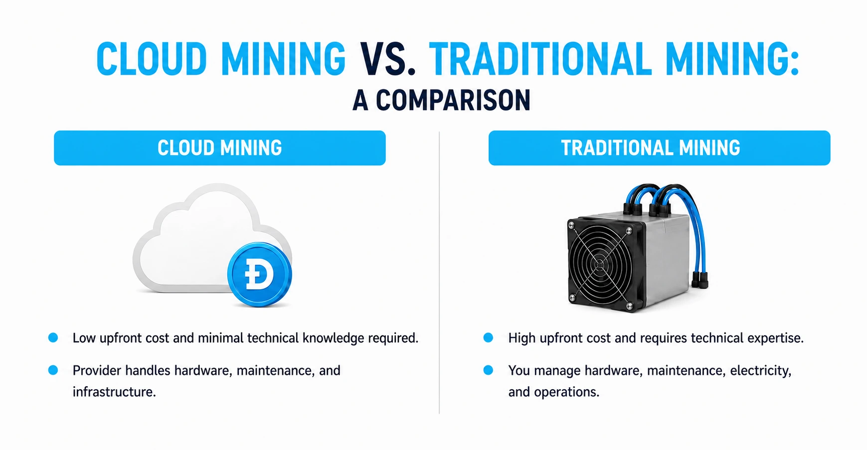minería en la nube vs minería tradicional