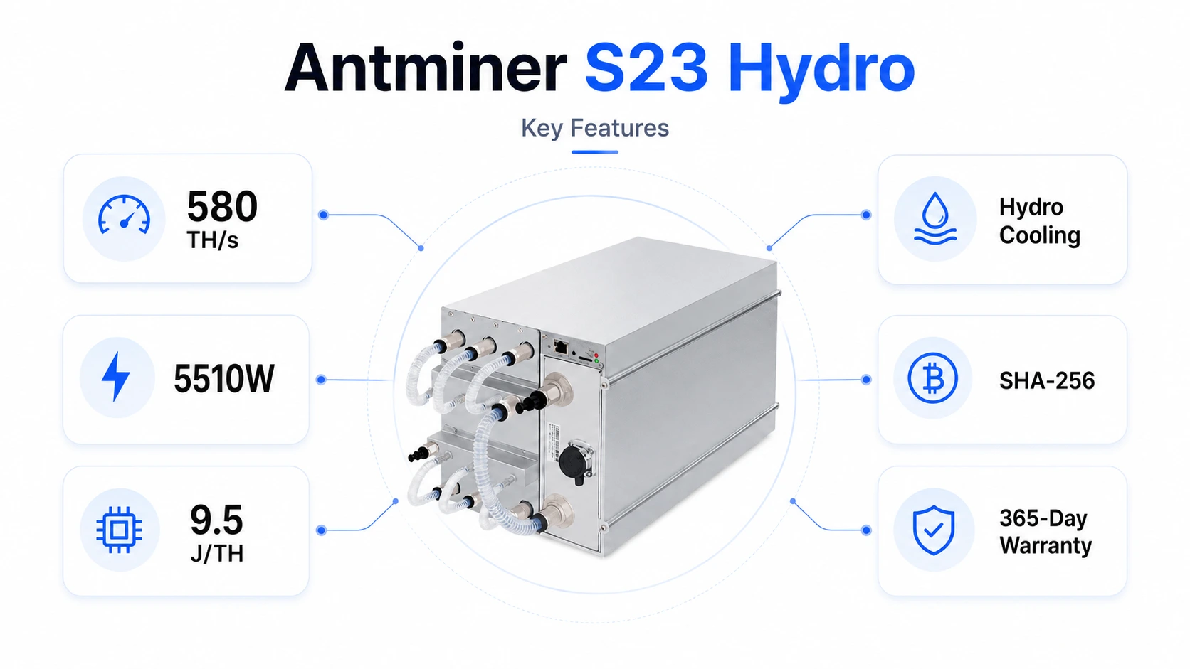 Características clave del Antminer S23 Hydro
