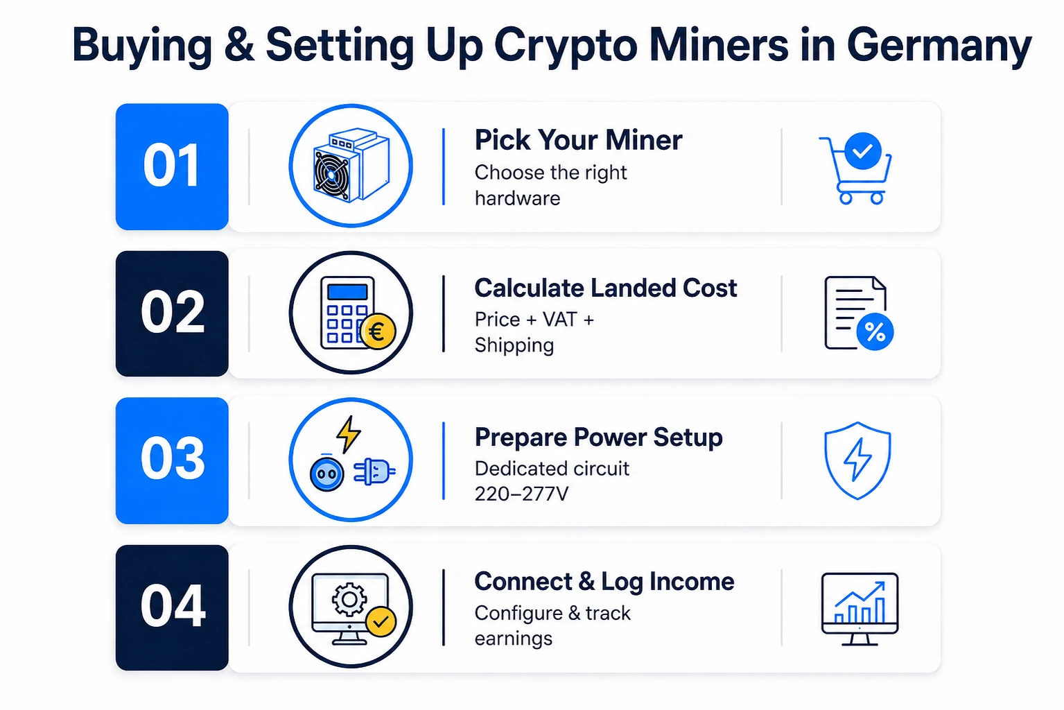 Buying and setting up crypto mining hardware in Germany