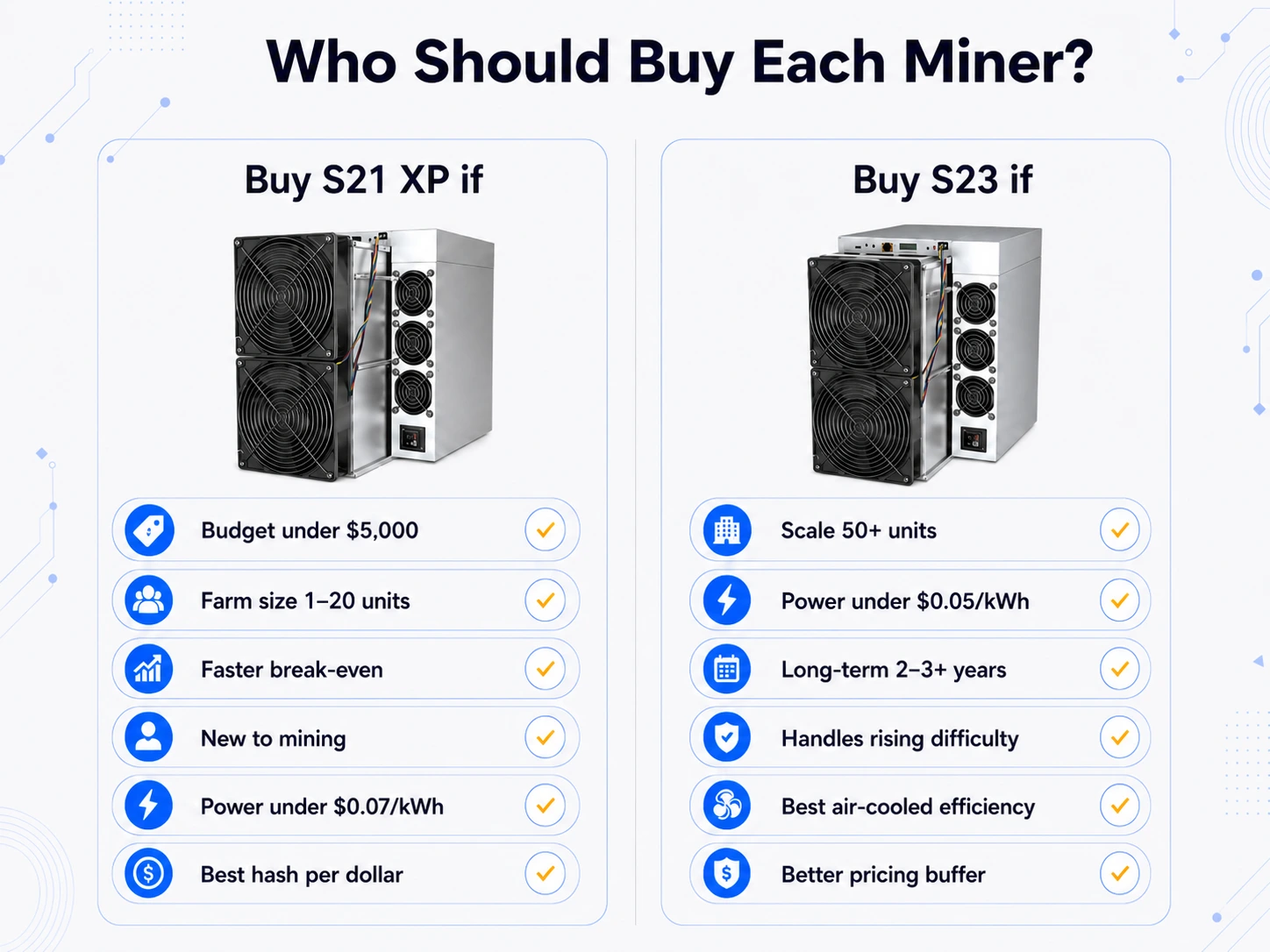 Imagen comparativa de la guía de compra de mineros S21 XP y S23