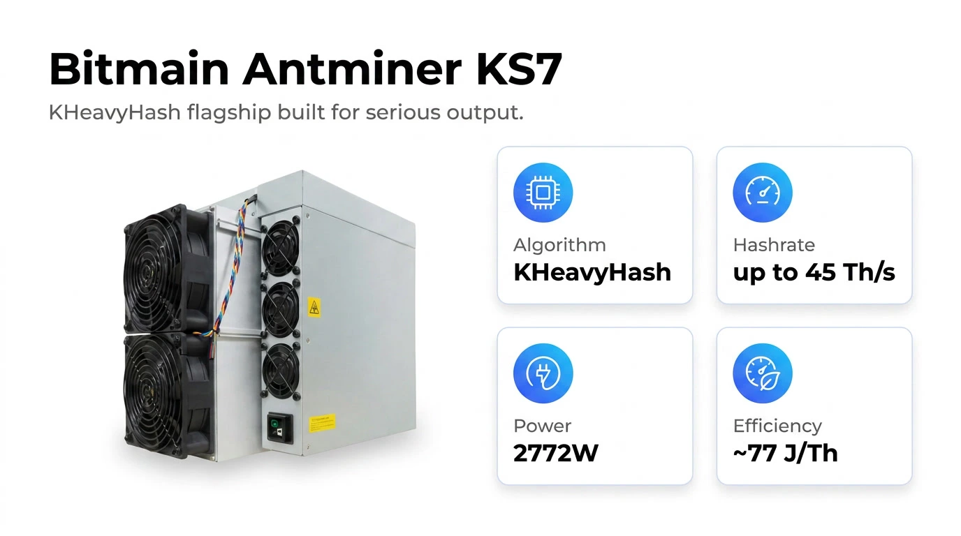 Bitmain KS7 Specs