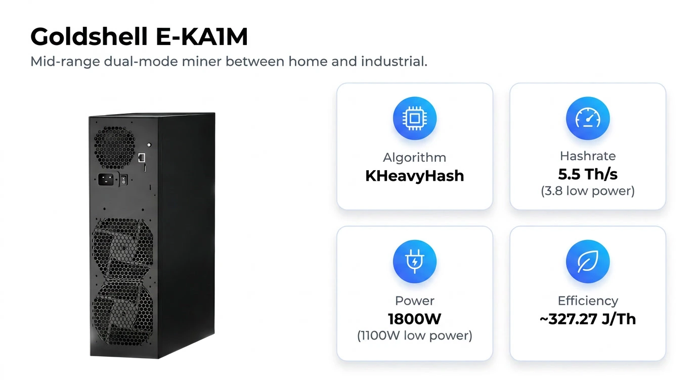 Goldshell E-KA1M Specs