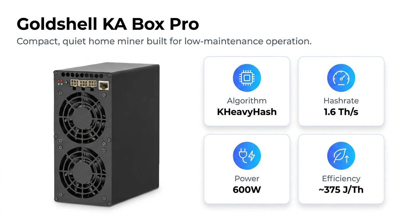 Goldshell KA Box Pro Specs