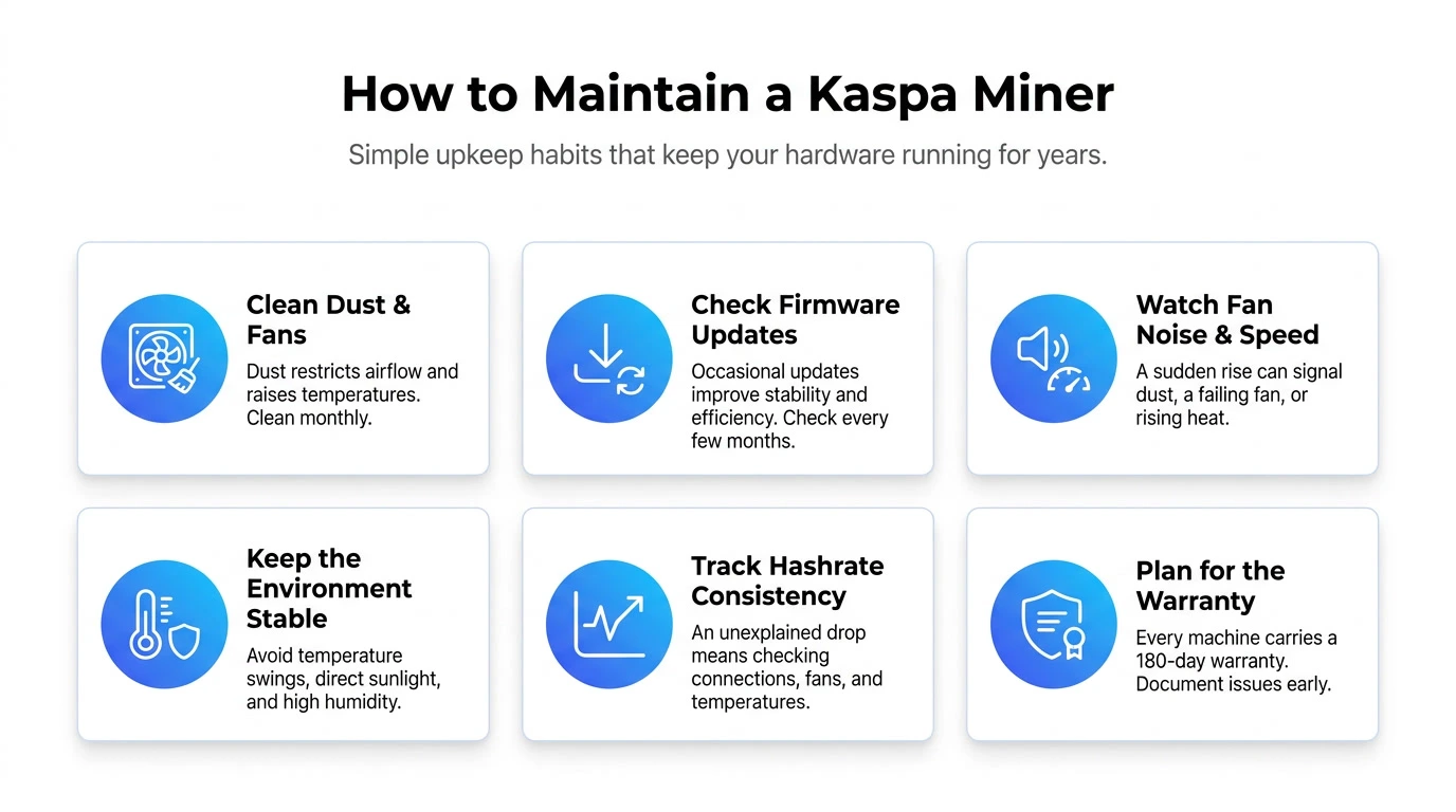 Steps to Maintain Kaspa Miners
