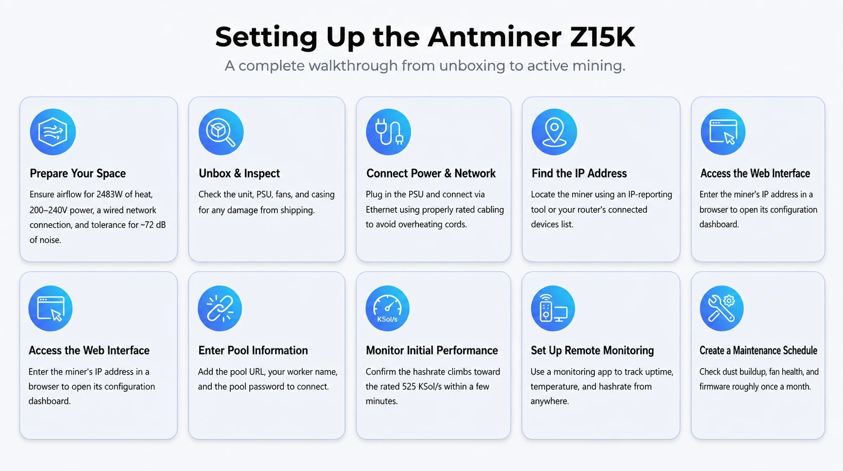 Setting Up the Antminer Z15K Step-by-Step Guide