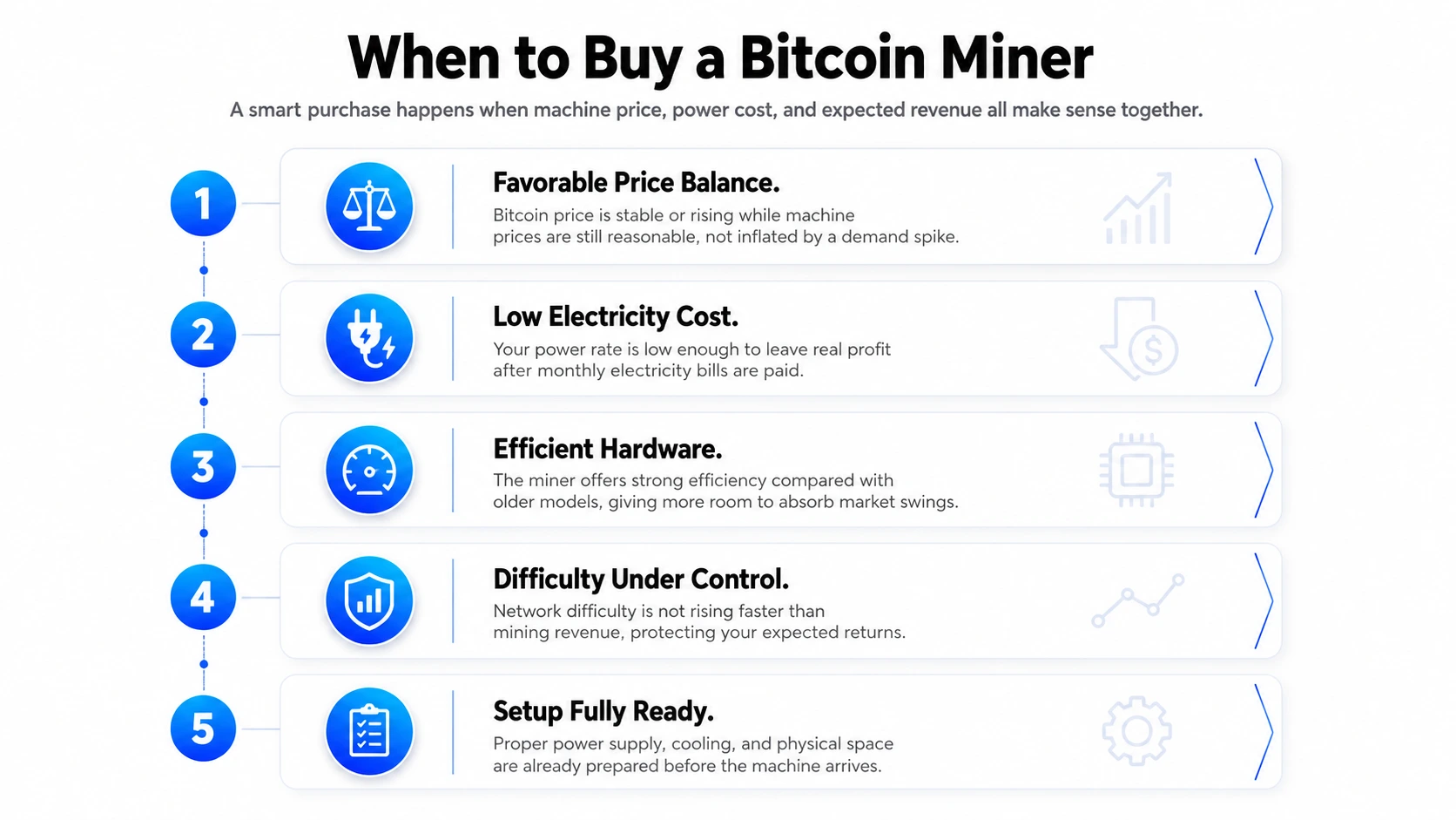 When to Buy a Bitcoin Miner