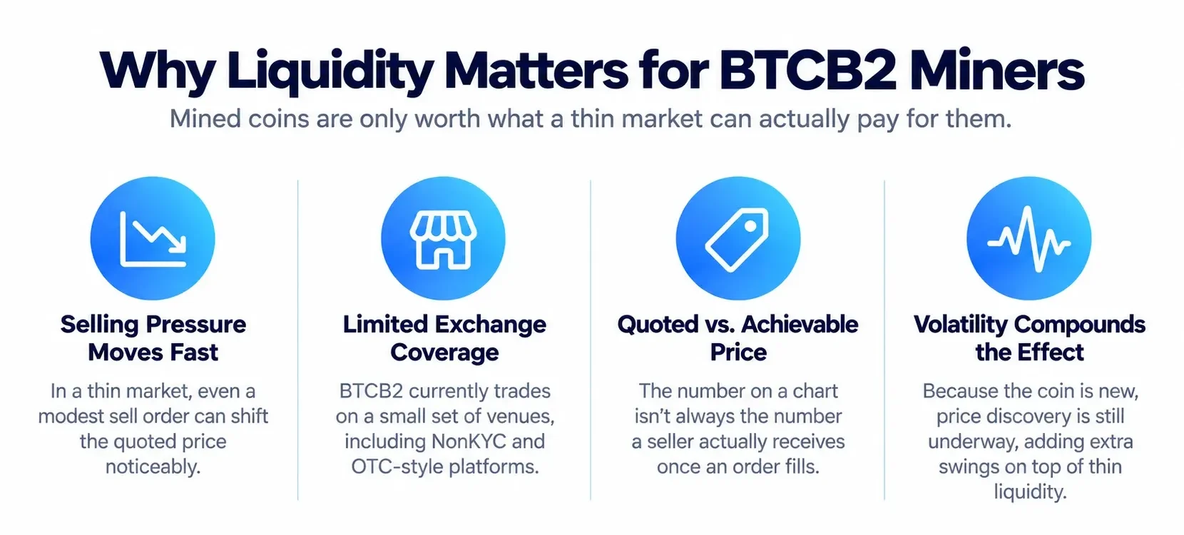 Why Liquidity Matters for BTCB2 Miners